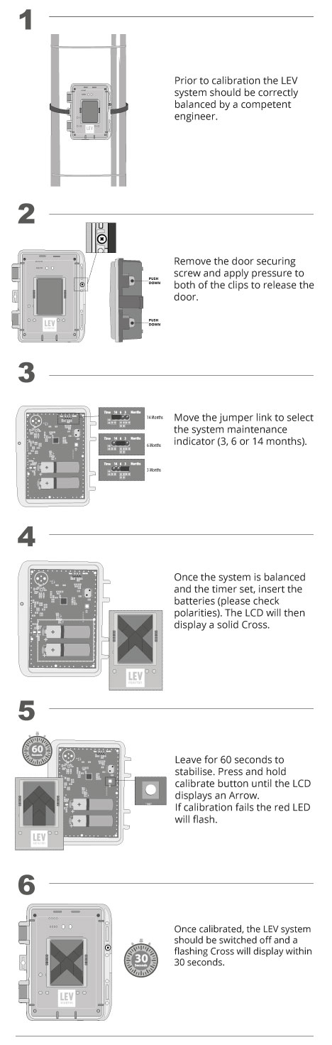 LEV Monitor Calibration Instructions