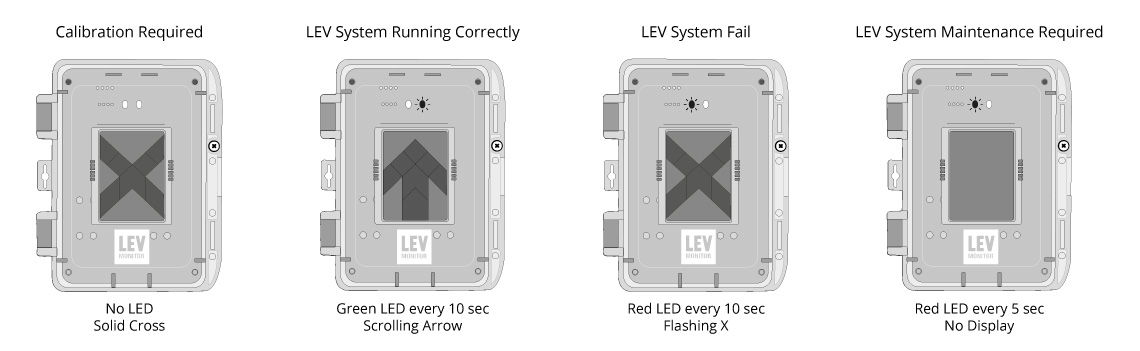 LEV Monitor Installation Instructions
