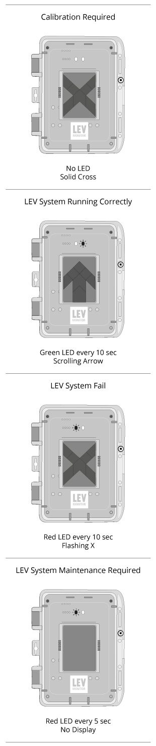 LEV Monitor Calibration Instructions
